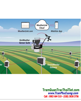 EnviroMonitor Gateways
